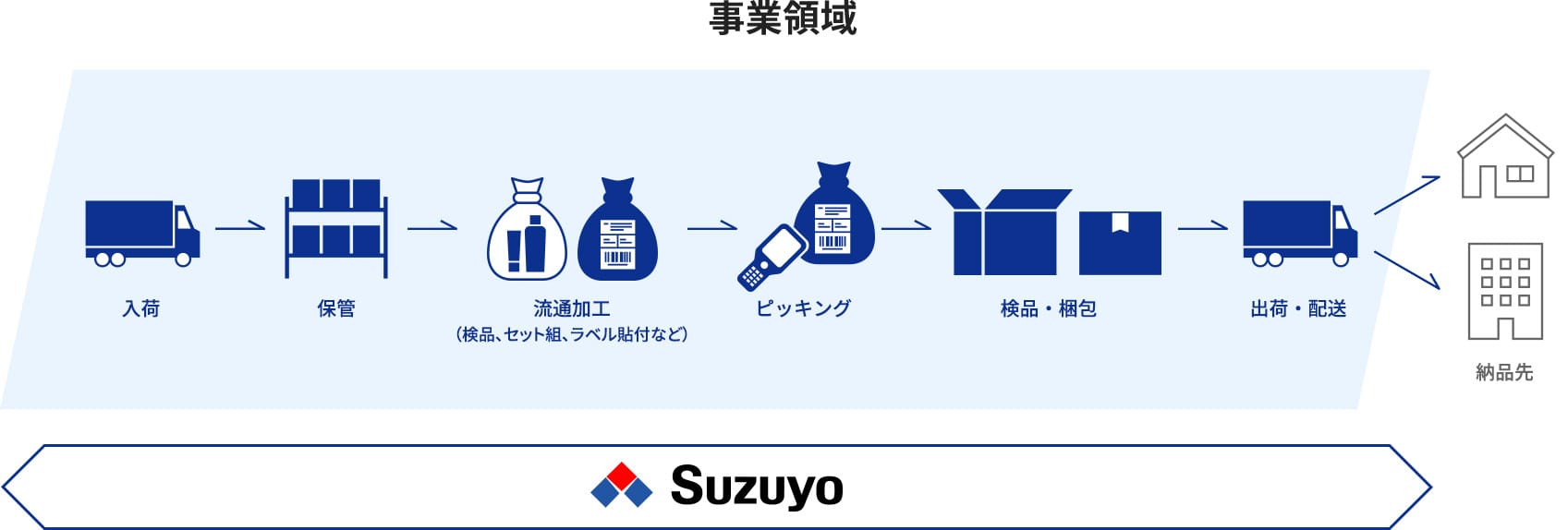 SUGO倉庫 CM-Z3153W ガレージ&倉庫 カールフォーマ CM-3153シリーズ 1式 TAKUBO